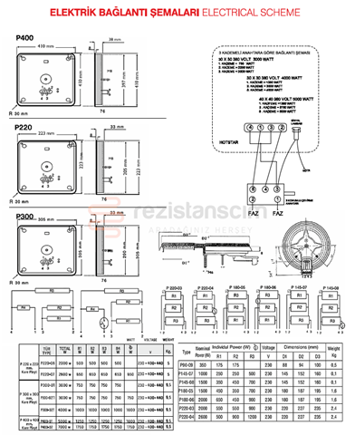 220x220 square Kare Pleyt Rezistans 230 V 2600Watt